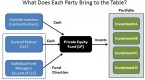 how-a-private-equity-fund-works_2