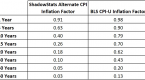 how-inflation-affects-your-portfolio_1