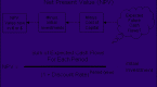 how-net-present-value-measures-investor-risk-in_1