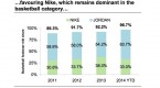 how-nike-will-dominate-emerging-markets_1