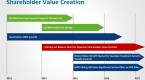 how-sustainability-improves-shareholder-value_1