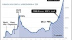 how-the-united-states-high-debt-will-weaken-the_1