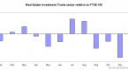 how-to-analyze-real-estate-investment-trusts-1_2