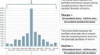 how-to-compare-risk-adjusted-returns-in-your_1