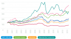 how-to-diversify-assets-in-your-super-fund_1