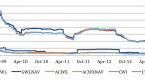 how-to-evaluate-etfs-through-tracking-error-and_1