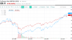 if-you-re-bearish-about-the-market-then-you-should_1