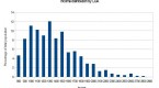 income-inequality-in-australia_2