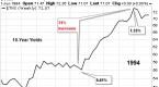 interest-rate-scenarios-stock-market-performance_2