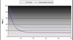 international-diversification-with-stocks_1