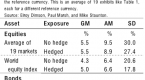 international-investing-necessary-for-portfolio_1