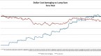 lumpsum-investing-vcost-averaging_1