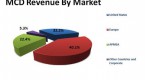 mcdonald-s-corporation-dividend-fact-sheet_1