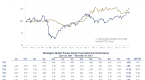 pe-program-fund-performance_1