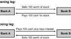 perform-a-swap-transaction_1