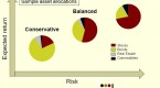 portfolio-rx-protect-your-portfolio-through-asset_2