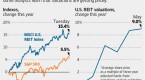 reits-and-the-rally-of-2014_1