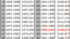 reverse-dollar-cost-averaging_1