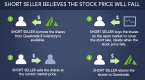 short-selling-the-risks_1