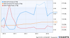 should-you-purchase-dividend-stocks-at-52-week_2