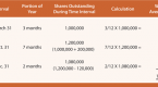 stock-earnings-per-share-calculator-to-calculate_1