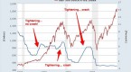 stocks-to-crash-in-2014-business-insider_2