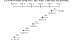 time-value-of-money-rate-of-return_1