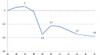 top-5-usa-future-economic-trends_1