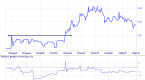 top-ten-tips-for-successful-online-stock-trading_1