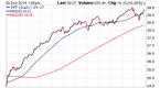 total-return-why-dividends-matter-for-etfs_4