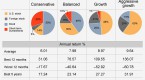 ways-to-diversify-your-investment-portfolio_3