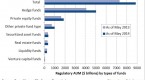 what-are-regulatory-assets-under-management-and_2