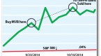 what-s-happening-to-my-bond-etf_1