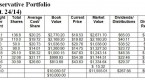 why-bonds-are-risky-right-now-for-your-portfolio_2