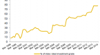 why-investing-in-emerging-market-debt_1