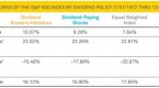 why-you-should-not-invest-in-dividendpaying-mutual_1