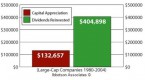 why-you-shouldn-t-automatically-reinvest-dividends_2