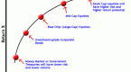 working-with-a-strategy-for-optimal-stock-and-bond_1