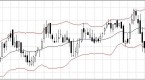 1-minute-binary-options-strategy-with-bollinger_1