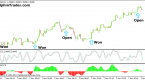 10-kinds-stochastic-oscillator-action-forex_2