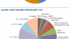 3-arguments-against-investing-in-the-pimco-etf_1