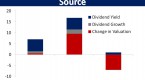 3-highyield-etfs-to-avoid_2