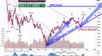 3-housing-stocks-to-shelter-bulls-and-bears-the_1