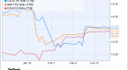 3-top-tech-stocks-for-growth-and-income-in-2015_2