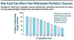 4-ways-to-protect-your-retirement-portfolio-from_1