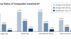 401k-plan-sponsors-and-the-mutual-fund-expense_1