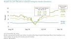 5-lessons-learned-about-investing_2