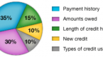 5-ways-to-leverage-credit-to-generate-wealth_1