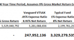 6-mutual-fund-fees-and-expenses-you-should-know_1