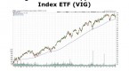 8-highyield-etfs-with-price-performance-and_2